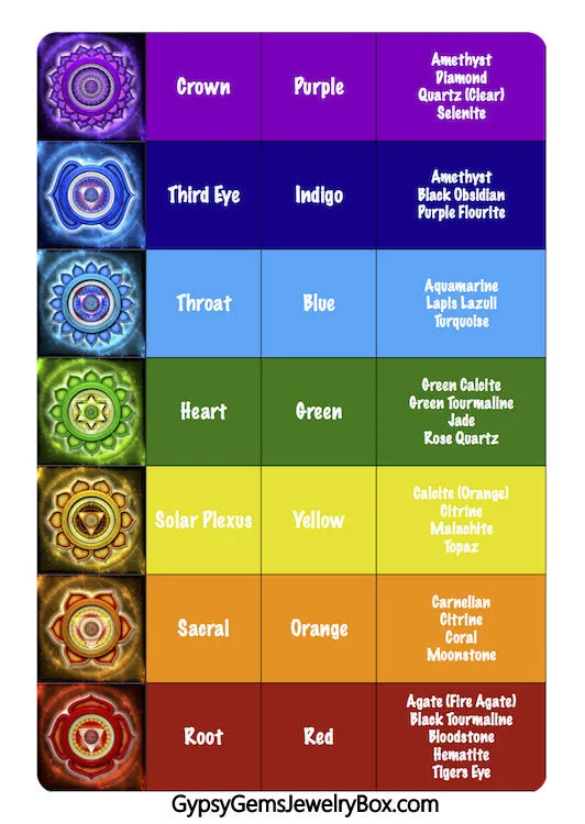 7 Chakra & Silver Heart Charm - FOUR Different Bracelet Style Choices: Obsidian • Jade • Tiger’s Eye • Green Imperial Jasper (10mm) Grande Round Smooth Stretch Natural Gemstone Crystal Energy Bead Bracelets