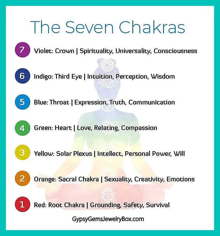 7 Chakra & Silver Heart Charm - FOUR Different Bracelet Style Choices: Obsidian • Jade • Tiger’s Eye • Green Imperial Jasper (10mm) Grande Round Smooth Stretch Natural Gemstone Crystal Energy Bead Bracelets